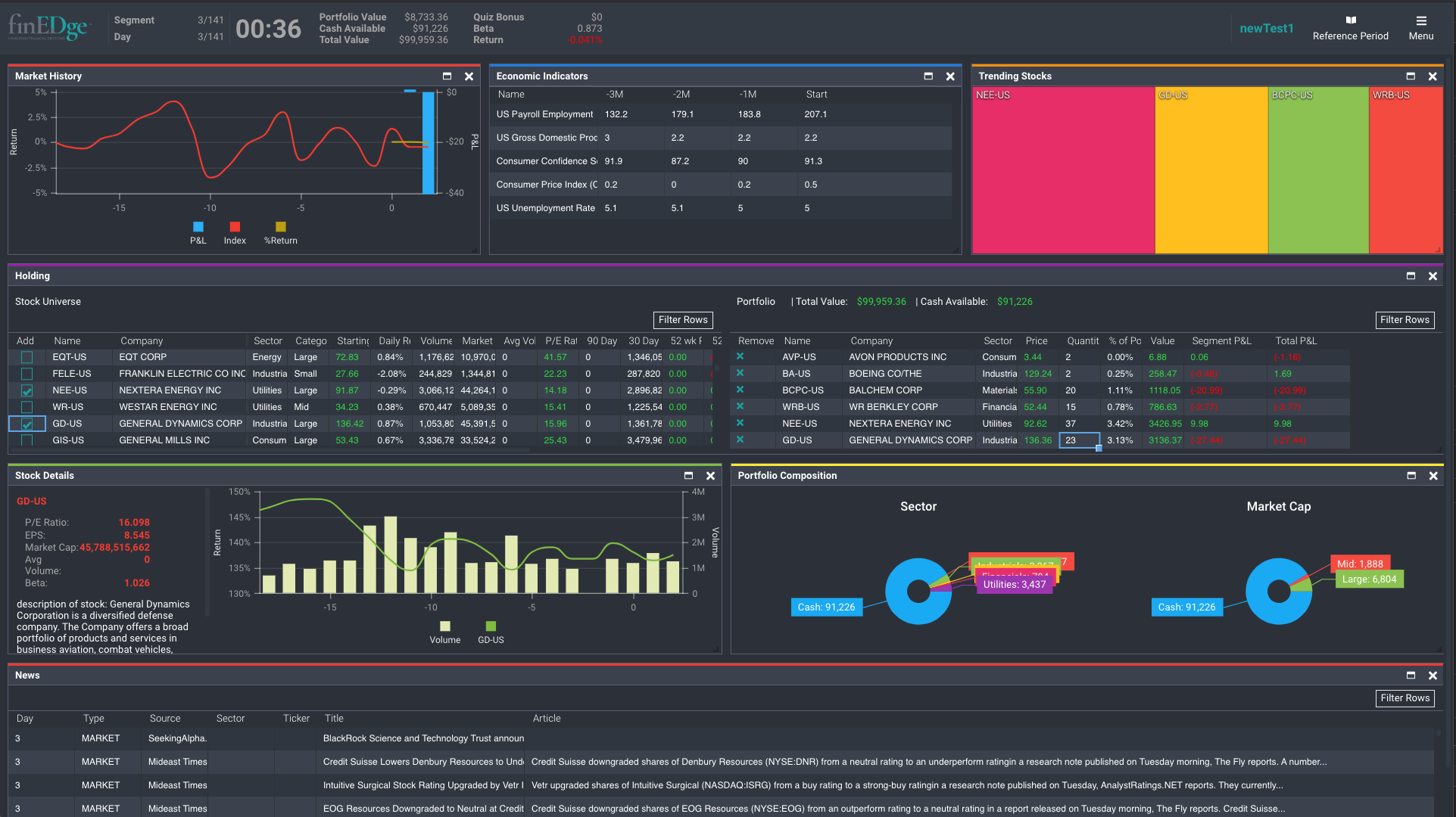 Online Stock Trading Game